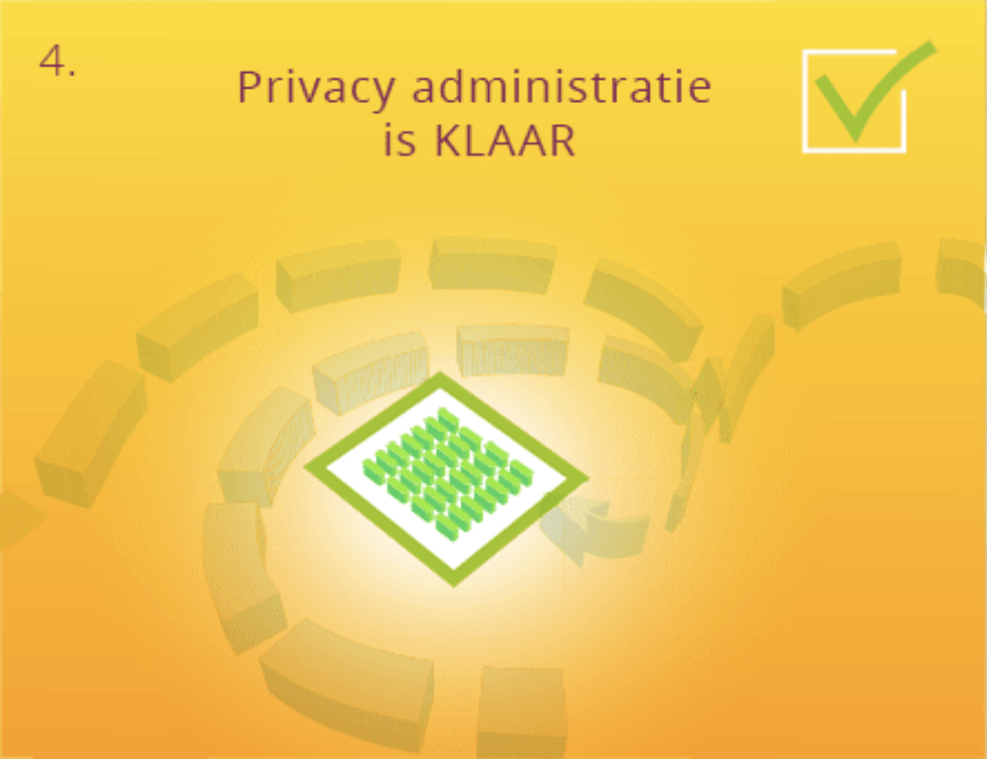 pact privacy logo privacy administratie PIMS verwerkingen register AVG privacy information management system